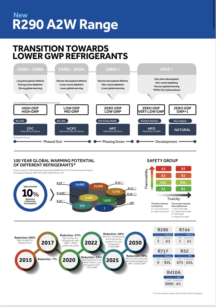 Haier heatpump AW102MUGHA excl BTW Subsidy €2575
