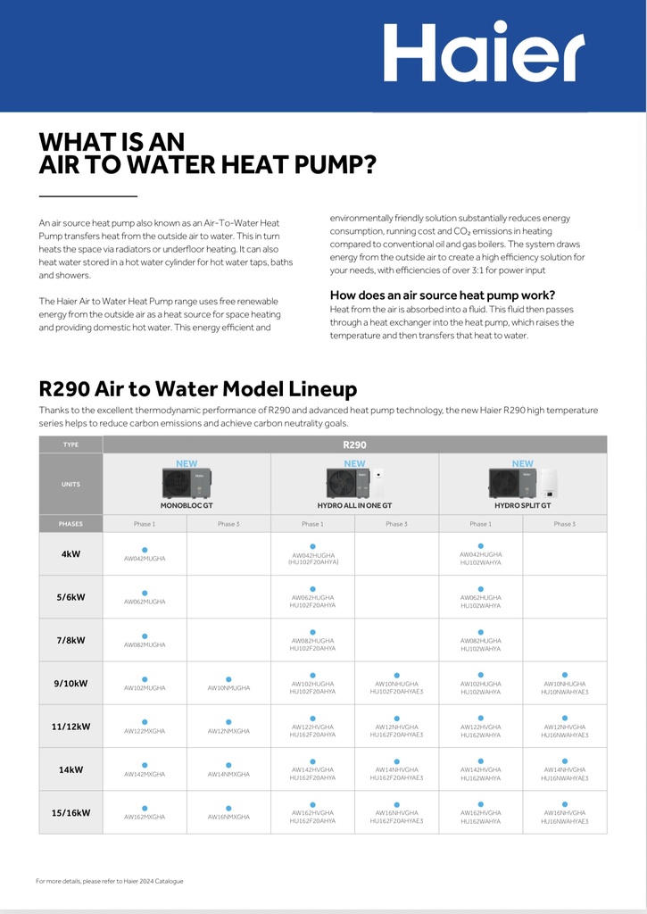 Haier heatpump AW102MUGHA excl BTW Subsidy €2575