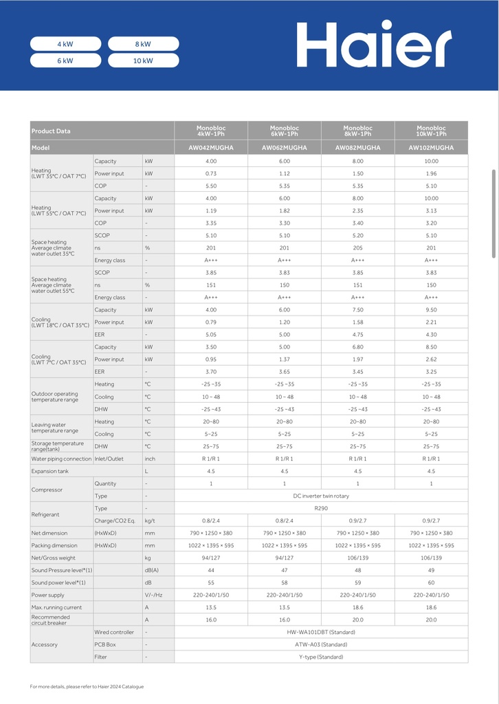 Haier heatpump AW102MUGHA excl BTW Subsidy €2575