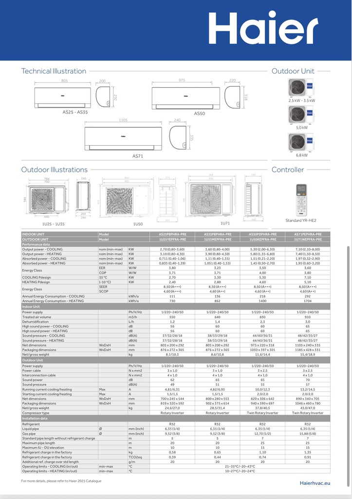 Haier Airconditioner Pearl Premium 3.6 KW Single-split set R32 A+++
